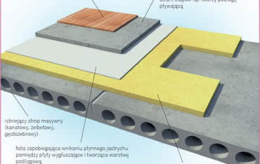 Adaptacja poddasza - strop